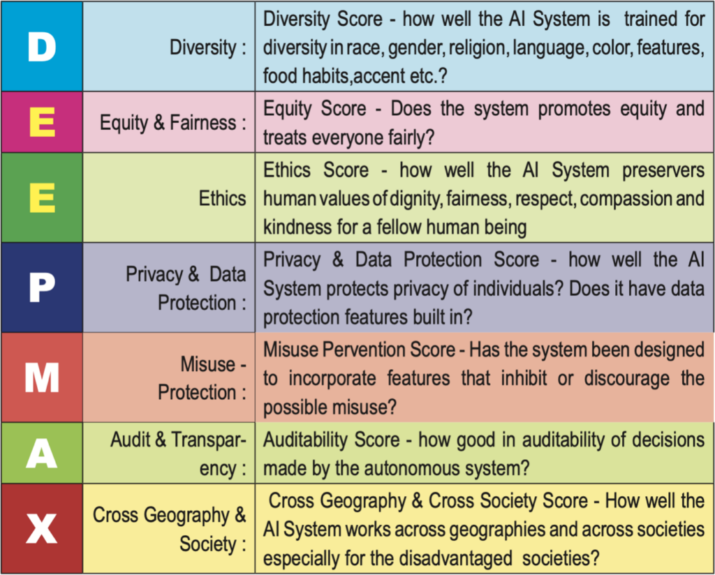 Using SHAP Values to Explain How Your Machine Learning Model Works, by  Vinícius Trevisan